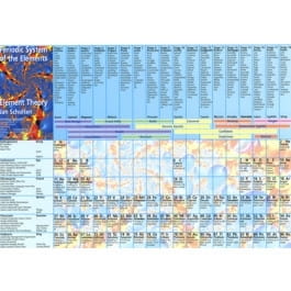 Periodic System of the Elements Chart